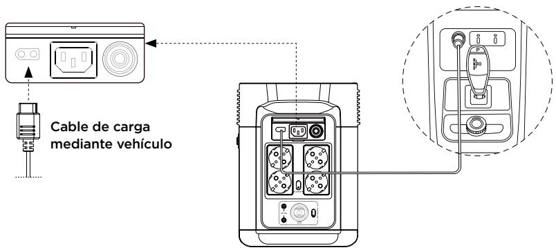 ECOFLOW DELTA 2 - Carga mediante vehiculo - 1