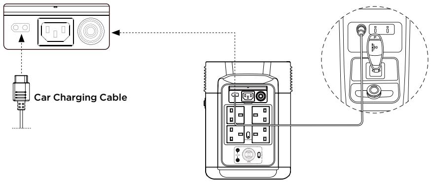 ECOFLOW DELTA 2 - Car Charging - 1