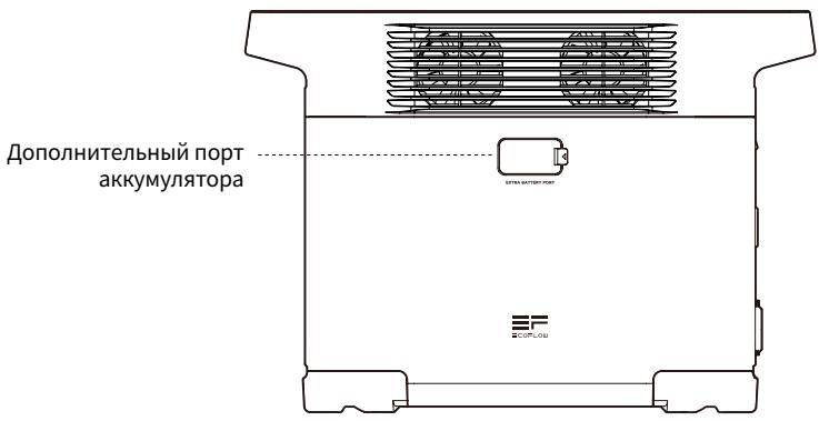 ECOFLOW DELTA 2 - OnncaHne yctpoNCTBa - 2