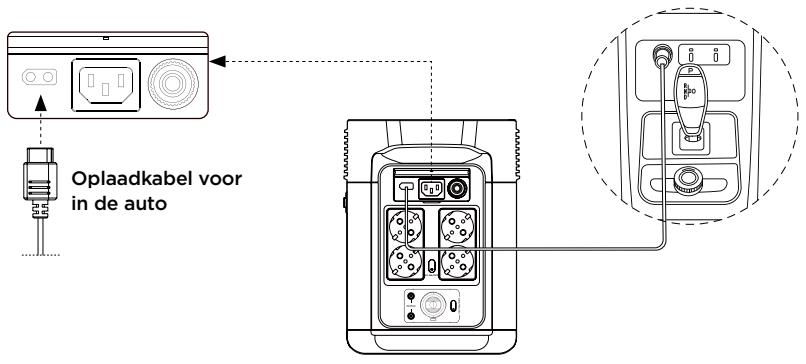 ECOFLOW DELTA 2 - Opladen in de auto - 1