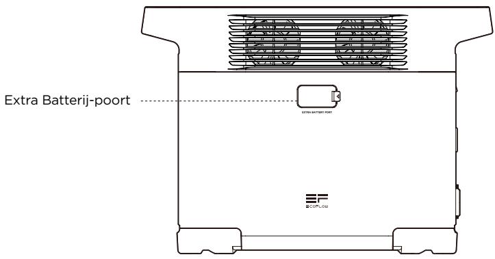 ECOFLOW DELTA 2 - Productgegevens - 3