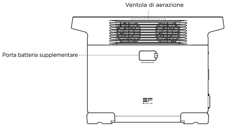 ECOFLOW DELTA 2 - Dettagli sul prodotto - 3