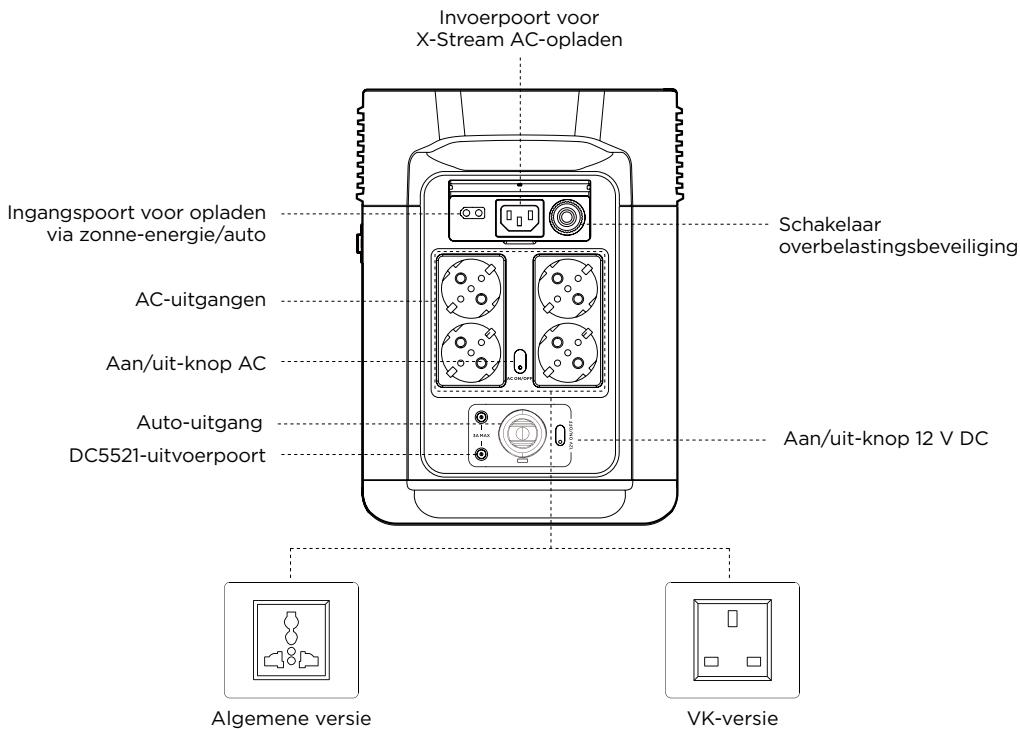 ECOFLOW DELTA 2 - Productgegevens - 2