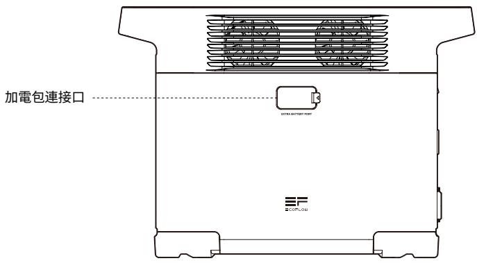 ECOFLOW DELTA 2 - 3.1產品細節 - 3