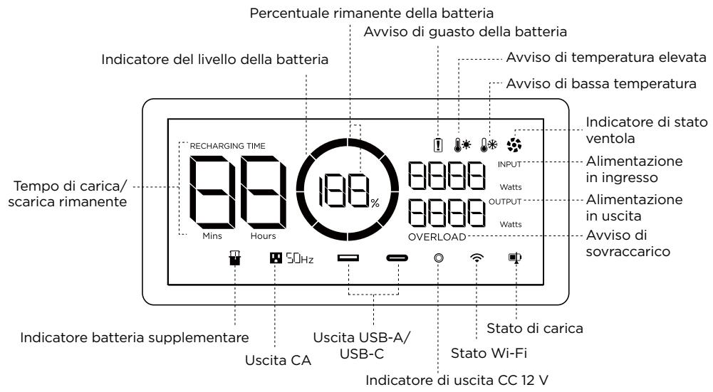 ECOFLOW DELTA 2 - Schermo LCD - 1