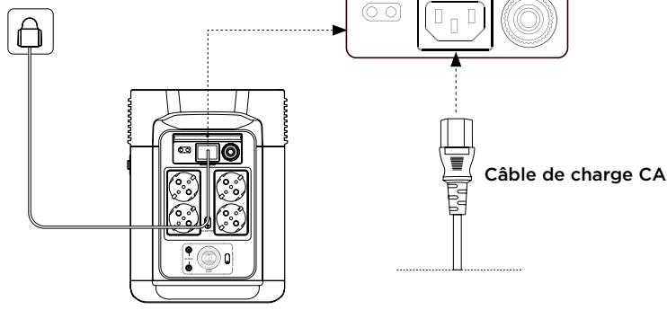 ECOFLOW DELTA 2 - Charge sur secteur (CA) - 1