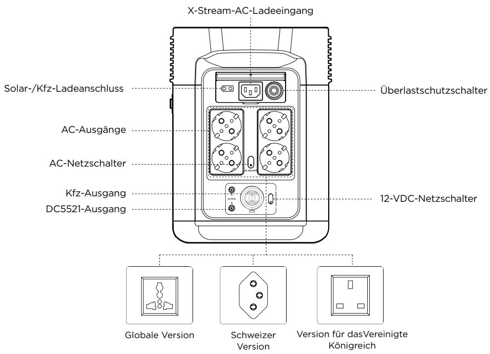 ECOFLOW DELTA 2 - Produktdetails - 2
