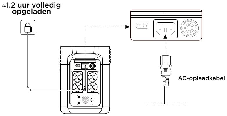 ECOFLOW DELTA 2 - Opladen via AC-adapter - 1