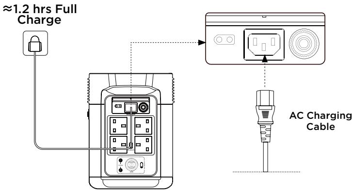 ECOFLOW DELTA 2 - AC Charging - 1