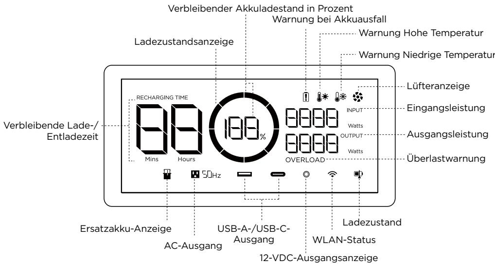 ECOFLOW DELTA 2 - LCD-Anzeige - 1