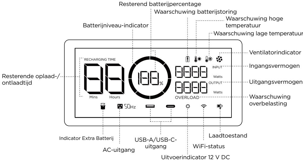 ECOFLOW DELTA 2 - LCD-schemm - 1