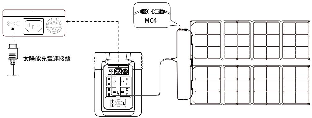 ECOFLOW DELTA 2 - 太陽能充電 - 1
