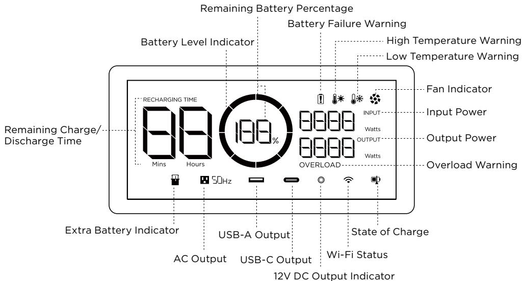 ECOFLOW DELTA 2 - LCD Screen - 1