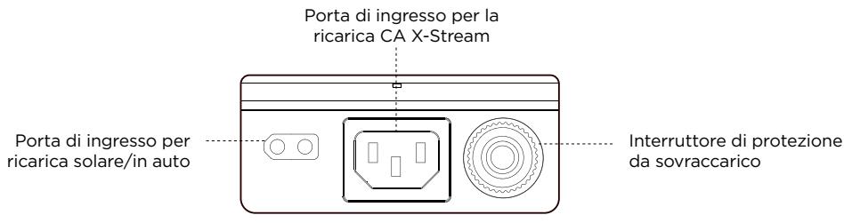 ECOFLOW DELTA 2 - Dettagli sul prodotto - 4