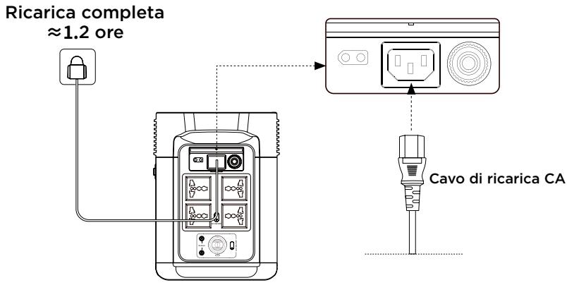 ECOFLOW DELTA 2 - Ricarica CA - 1