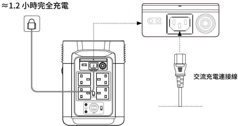 ECOFLOW DELTA 2 - 3.4交流充電 - 1