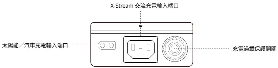 ECOFLOW DELTA 2 - 3.1產品細節 - 4