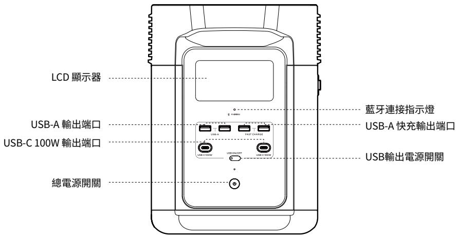 ECOFLOW DELTA 2 - 3.1產品細節 - 1