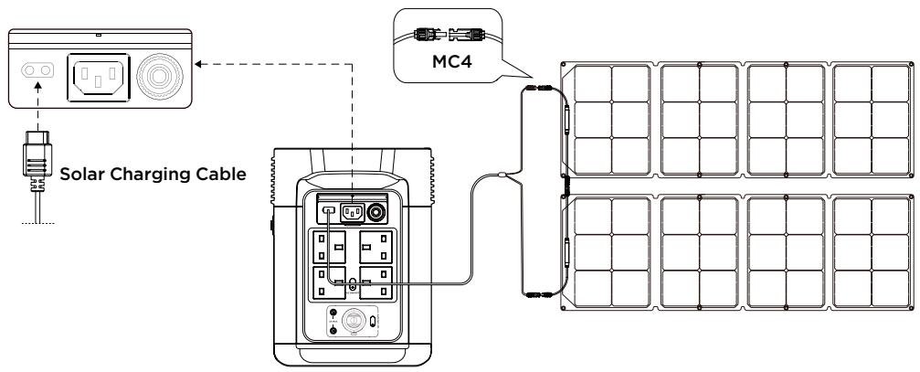 ECOFLOW DELTA 2 - Solar Charging - 1