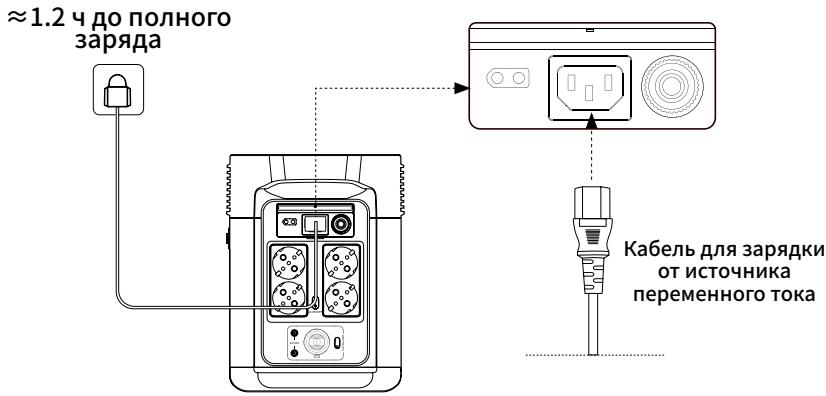 ECOFLOW DELTA 2 - 3apdka OT nctouHnKa nepemEnHOro ToKa - 1