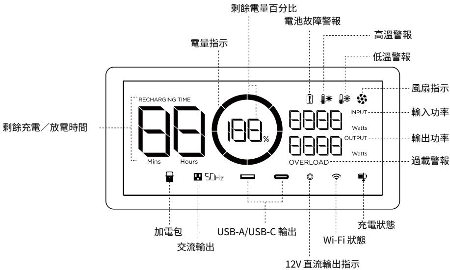 ECOFLOW DELTA 2 - LCD顯示器 - 1