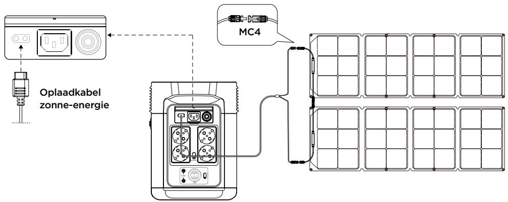 ECOFLOW DELTA 2 - Opladen op zonne-energie - 1
