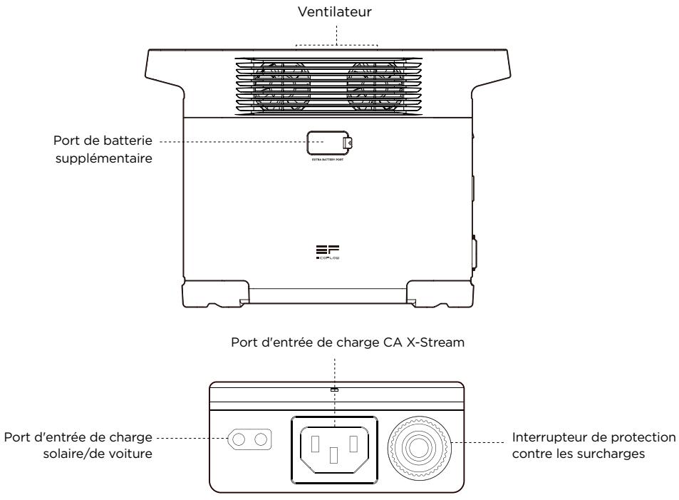 ECOFLOW DELTA 2 - Détails du produit - 3