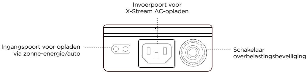 ECOFLOW DELTA 2 - Productgegevens - 4