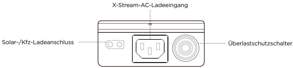 ECOFLOW DELTA 2 - Produktdetails - 4