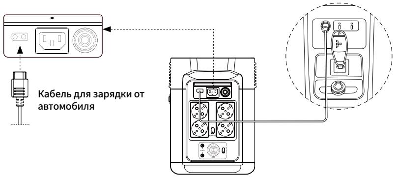ECOFLOW DELTA 2 - 3apäka oT aBtOMo6nla - 1
