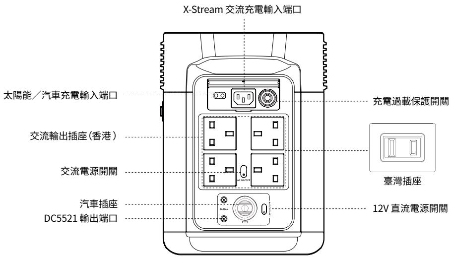 ECOFLOW DELTA 2 - 3.1產品細節 - 2