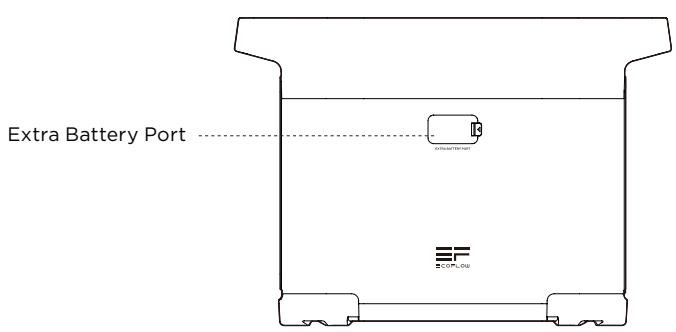 ECOFLOW EcoFlow DELTA 2 Smart Extra Battery - Product Details - 2