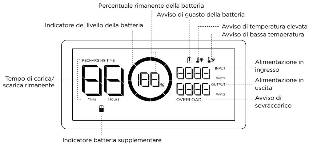 ECOFLOW EcoFlow DELTA 2 Smart Extra Battery - Dettagli sul prodotto - 4