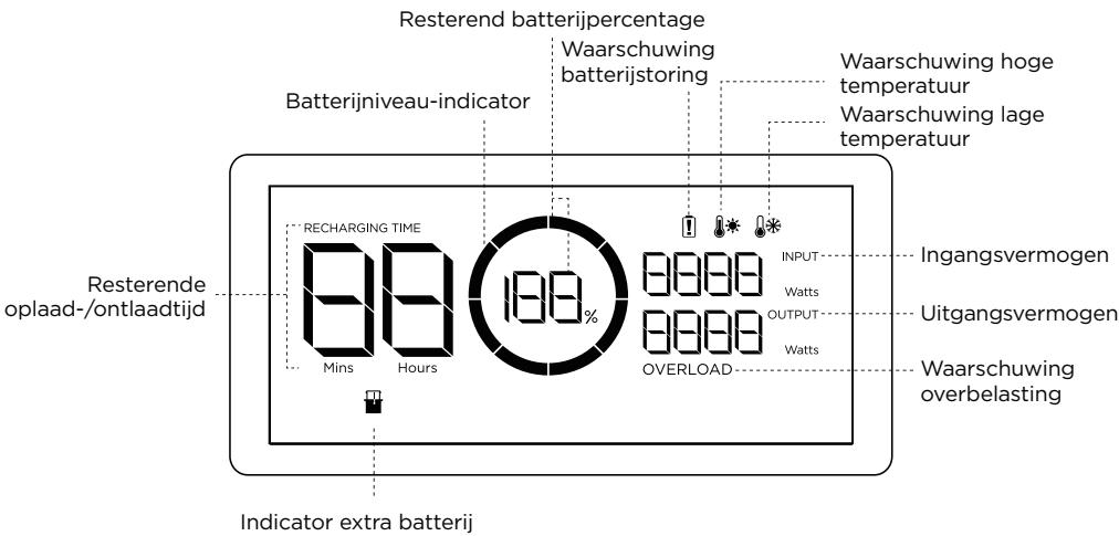 ECOFLOW EcoFlow DELTA 2 Smart Extra Battery - LCD-schem - 1