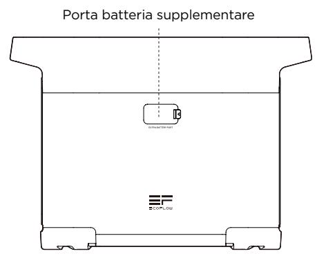 ECOFLOW EcoFlow DELTA 2 Smart Extra Battery - Dettagli sul prodotto - 2