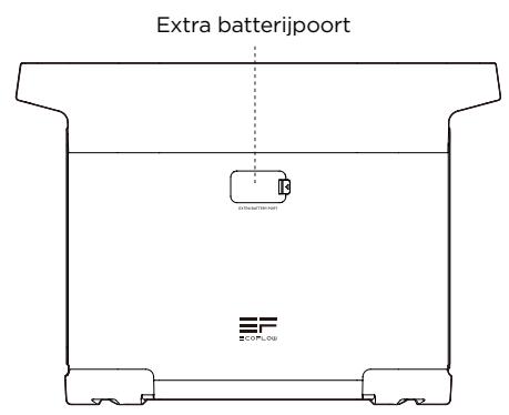 ECOFLOW EcoFlow DELTA 2 Smart Extra Battery - Productgegevens - 2
