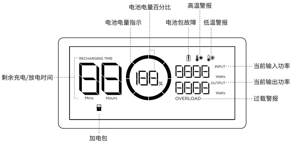 ECOFLOW EcoFlow DELTA 2 Smart Extra Battery - 3.2显示屏图标介绍 - 1