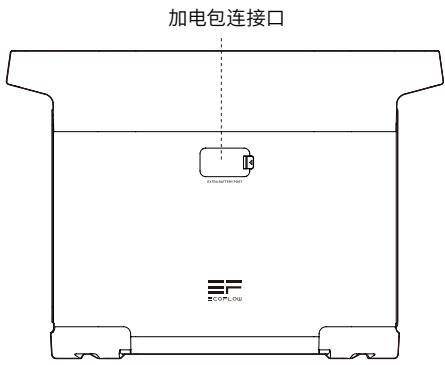 ECOFLOW EcoFlow DELTA 2 Smart Extra Battery - 3.1功能介绍 - 2