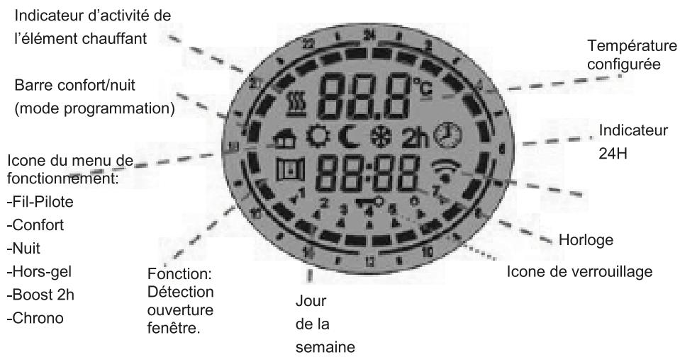EQUATION 300W - DESCRIPTIF DE L'ECRAN - 1