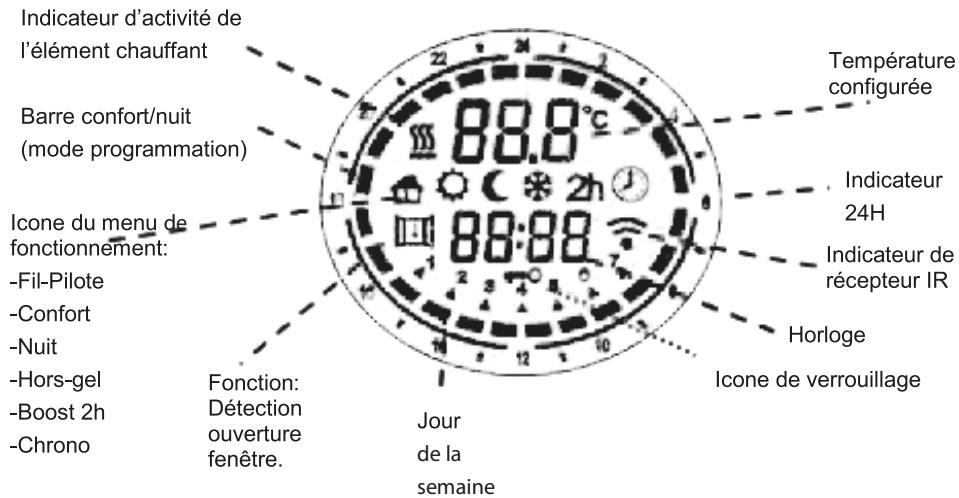 EQUATION SILVER - DESCRIPTIF DE L'ECRAN - 1