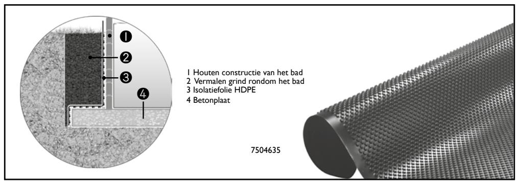 UBBINK HAWAï FAMILY - Beveilig de zichwandenijdens de graafwerkzaamheden. - 2