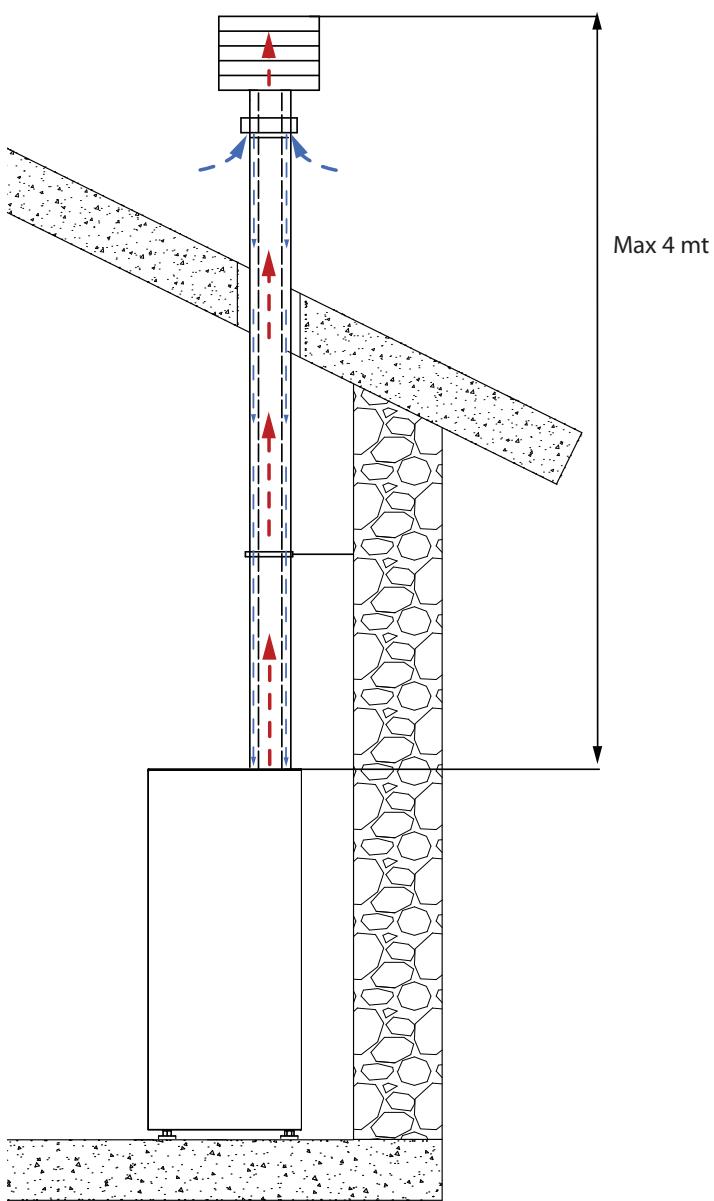 EXTRAFLAME DEBBY CX - EXAMPLED INSTALLATION - 1