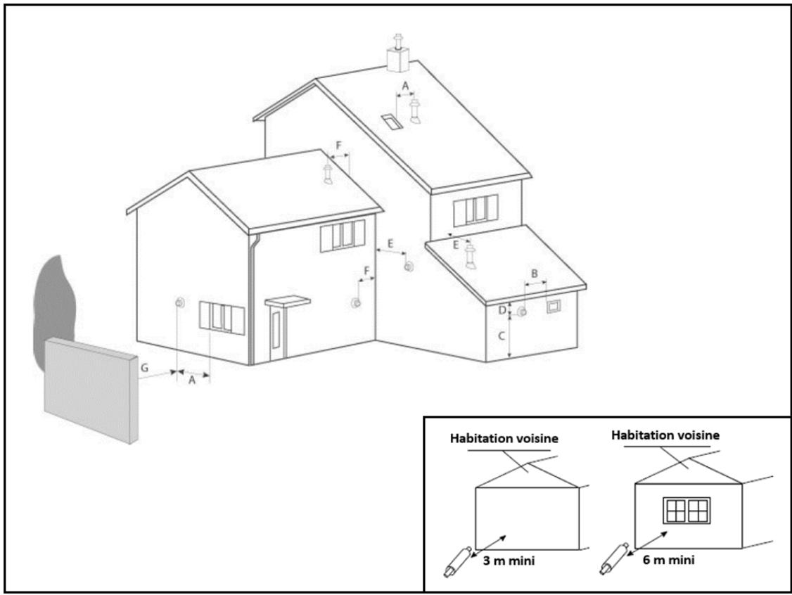 FREEPOINT GRACE3  - SPIRIT3  - MADISON - TABLA - ROXY - ATRIUM - SOLO 5 - INSTRUCTIONS D'INSTALLATION AVEC TUBES CONCENTRIQUES - 2