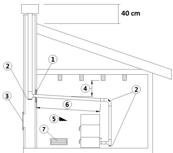 FREEPOINT GRACE3  - SPIRIT3  - MADISON - TABLA - ROXY - ATRIUM - SOLO 5 - EXAMPLES D'INSTALLATION CORRECTE - 4
