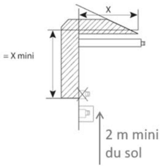 FREEPOINT GRACE3  - SPIRIT3  - MADISON - TABLA - ROXY - ATRIUM - SOLO 5 - INSTRUCTIONS D'INSTALLATION AVEC TUBES CONCENTRIQUES - 3