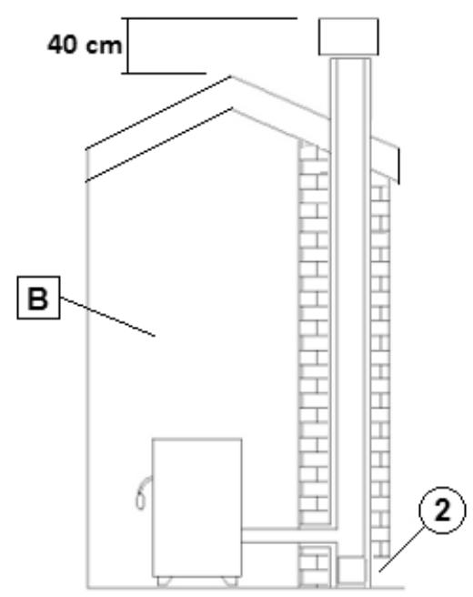 FREEPOINT GRACE3  - SPIRIT3  - MADISON - TABLA - ROXY - ATRIUM - SOLO 5 - CONDUIT DES FUMÉES - 2