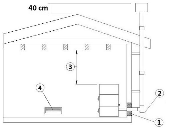 FREEPOINT GRACE3  - SPIRIT3  - MADISON - TABLA - ROXY - ATRIUM - SOLO 5 - EXAMPLES D'INSTALLATION CORRECTE - 8