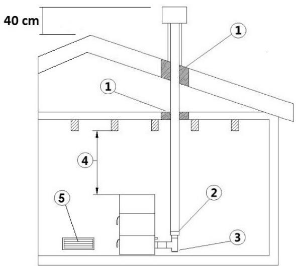 FREEPOINT GRACE3  - SPIRIT3  - MADISON - TABLA - ROXY - ATRIUM - SOLO 5 - EXAMPLES D'INSTALLATION CORRECTE - 1