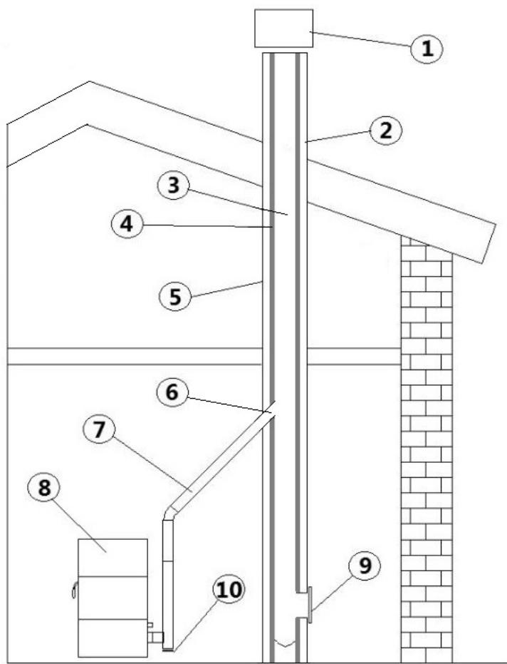 FREEPOINT GRACE3  - SPIRIT3  - MADISON - TABLA - ROXY - ATRIUM - SOLO 5 - CONDUIT DES FUMÉES - 3