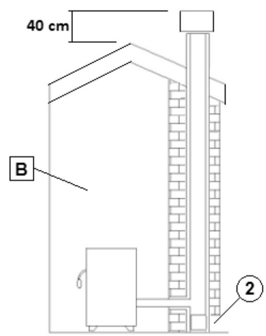 FREEPOINT WALL3  PLUS - TILE3  PLUS - MOON - LEAN3 PLUS - CONDUIT DES FUMÉES - 2